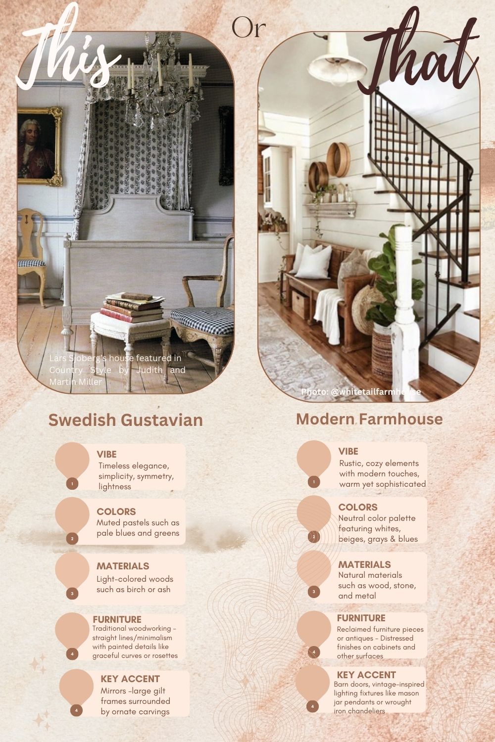Modern Farmhouse Vs. Swedish Gustavian Style; Which Is You Style?